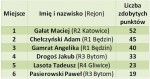 Maciej Gałat „Motorniczym Roku 2019”! 10 Maciej Gałat „Motorniczym Roku 2019”!
