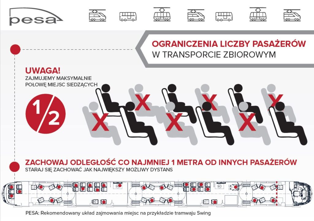 Zdjęcie: Bezpieczeństwo W Podróży – Wiele Zależy Od Pasażerów - Tramwaje Śląskie S.a.