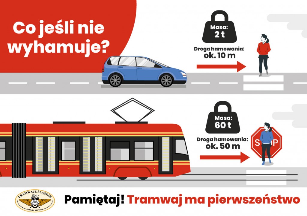 Tramwaj-Ma-Pierwszenstwo_Fb Zdjęcie: To Tramwaj Ma Pierwszeństwo Przed Pieszym - Tramwaje Śląskie S.a.