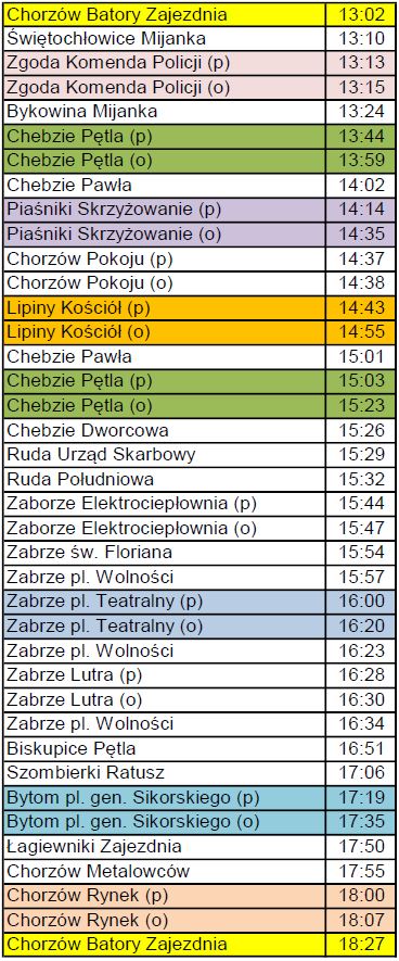 Zdjęcie: Mikołaj W Tramwaju Odwiedzi 5 Miast - Tramwaje Śląskie S.a.